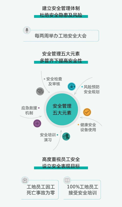 一圖讀懂龍光集團(tuán)（03380）2020年度ESG報(bào)告之投資管理篇