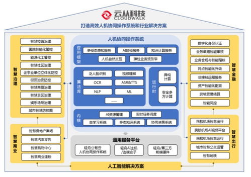 科創(chuàng)浪潮中的新銳 云從科技如何憑AI與網(wǎng)絡(luò)技術(shù)研發(fā)沖擊科創(chuàng)板？
